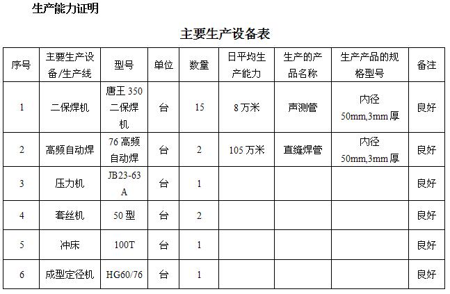 湖州桩基声测管主要生产设备-1