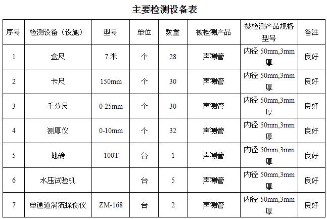 湖州桩基声测管主要生产设备-2