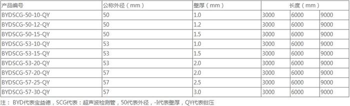 湖州钳压式桩基声测管规格尺寸