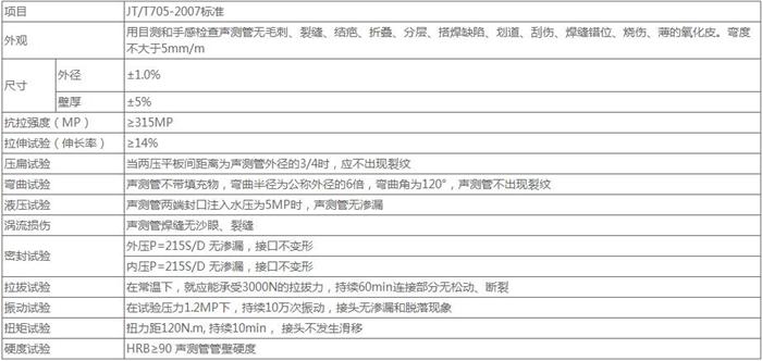 湖州钳压式桩基声测管技术参数